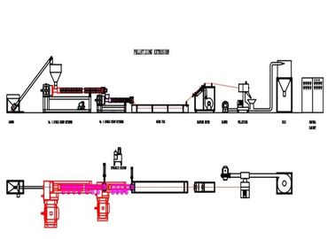 PVC/ABS Plastikpelletisierungs-Maschine 200 - neue Zustand der Kapazitäts-1000kg/H