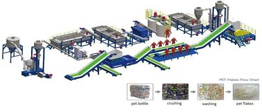 Hitzebeständige Plastikwiederverwertungslinie intelligentes PLC-Kontrollsystem-einfache Operation