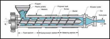 PLASTIKextruder DES PET-/PO, KUNSTSTOFFROHR-EXTRUDER, EINZELNER SCHRAUBENZIEHER